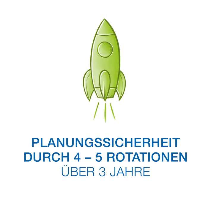 Rotationsmöglichkeiten
